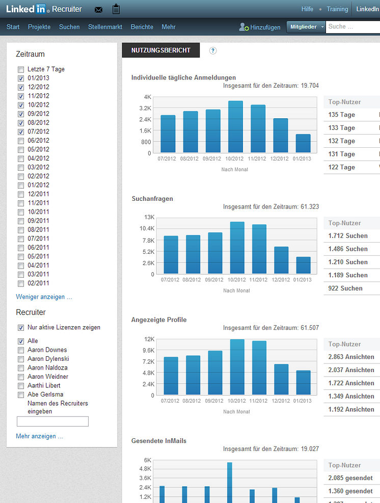 LinkedIn Recruiter: Reports