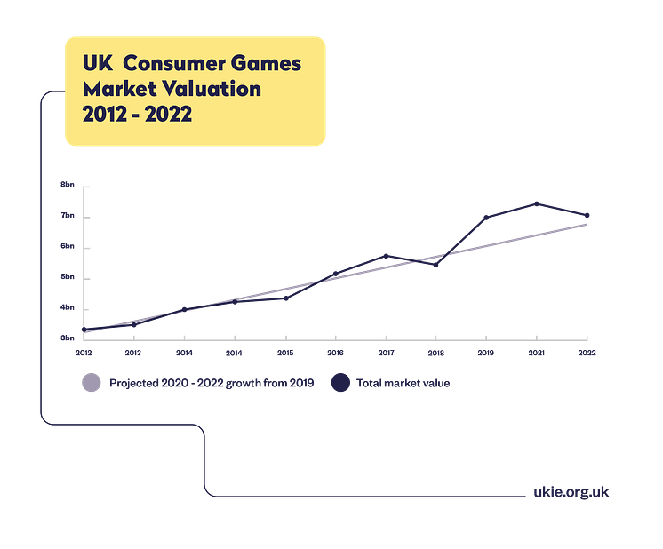 Games industry inforgraphic_2023_FINAL_ UK Consumer Market 