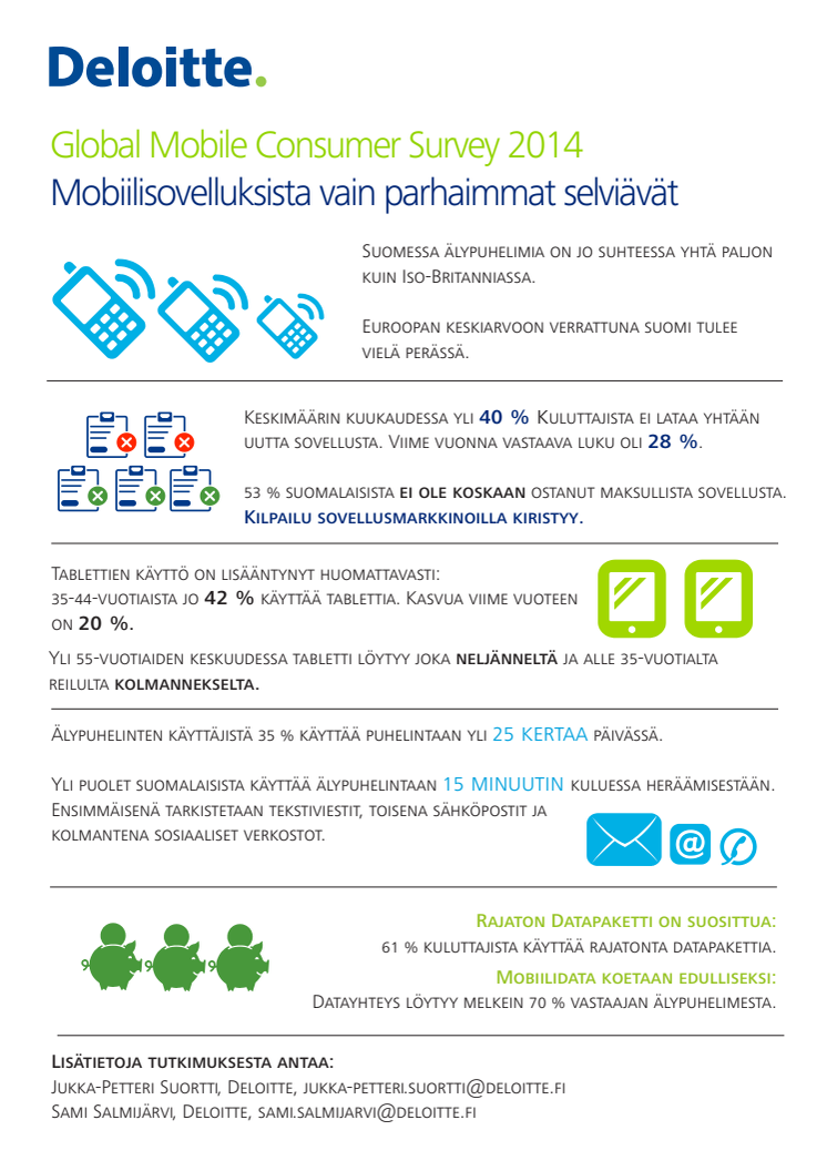 Global Mobile Consumer Survey 2014