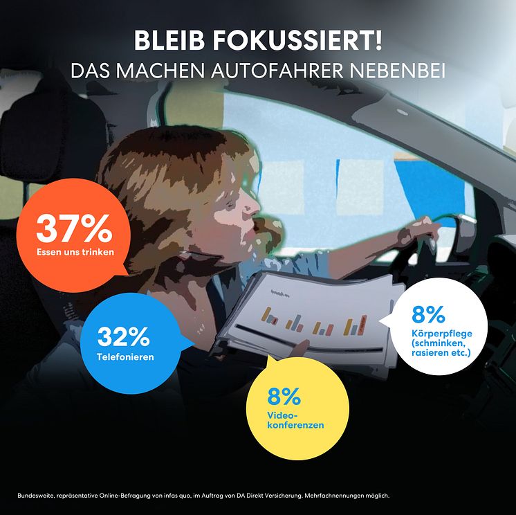 DA Direkt Ablenkungsstudie Illustrationen_Tätigkeiten während der Fahrt 2022