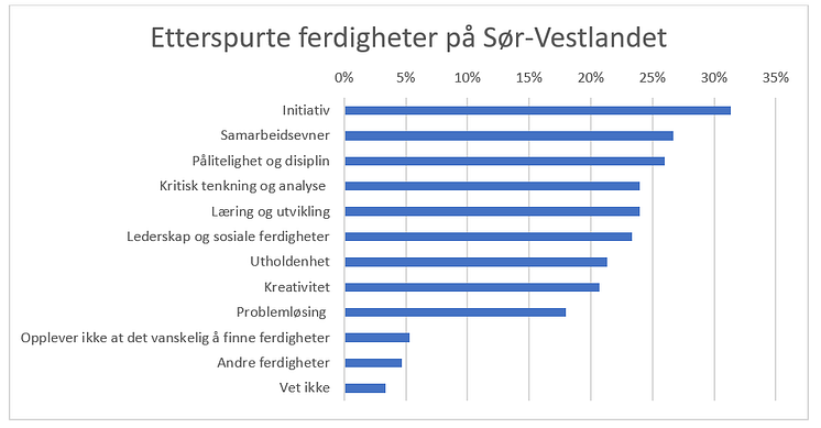 Personlige egenskaper Vestlandet