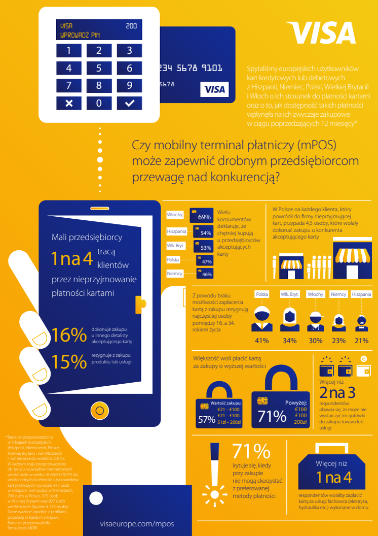 MSP badanie akceptacji_infografika