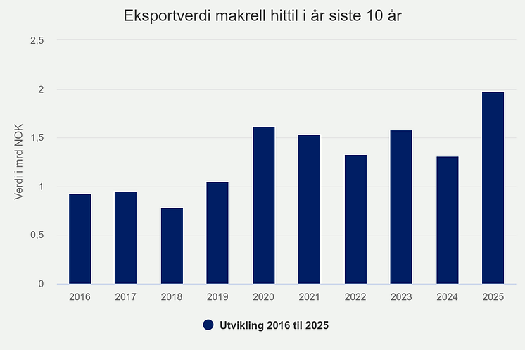eksportverdi-makrell-hit (13).png