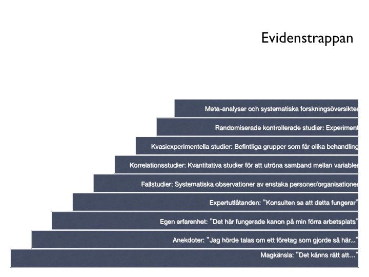 Evidenstrappan