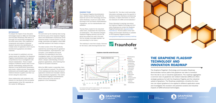 Graphene Flagship - Technology and Innovation Roadmap