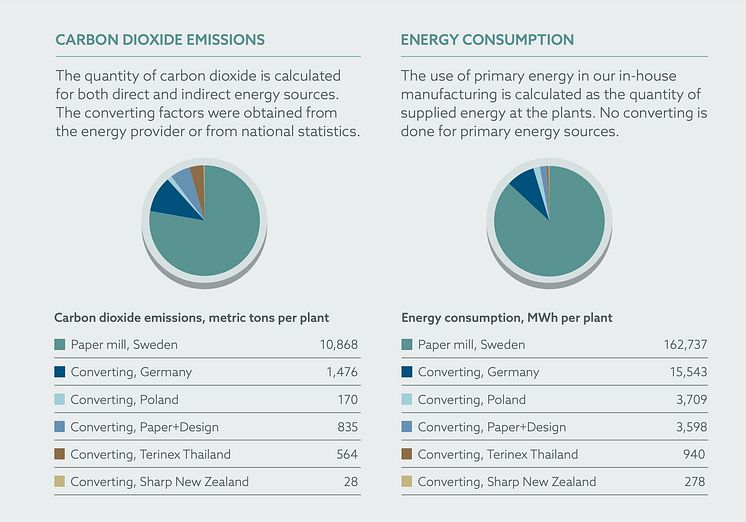 DuniGroup_Newsroom_climate-neutral-diagram-EN.png