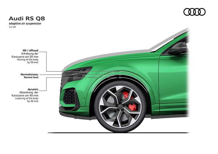 Audi RS Q8 (Javagrøn)