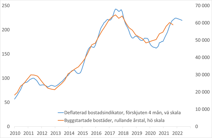 bostadsbygg jan 2022.png