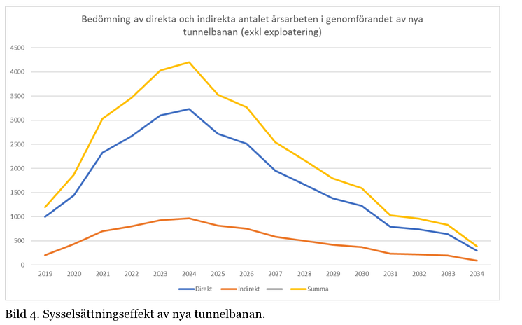 Sysselsättningseffekt