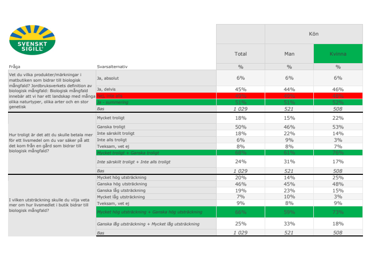 Biologisk mångfald SIFO undersökning - 4-6 november 2020.pdf