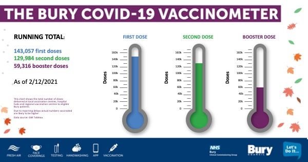 Vaccinometer 03.12.21.jpg