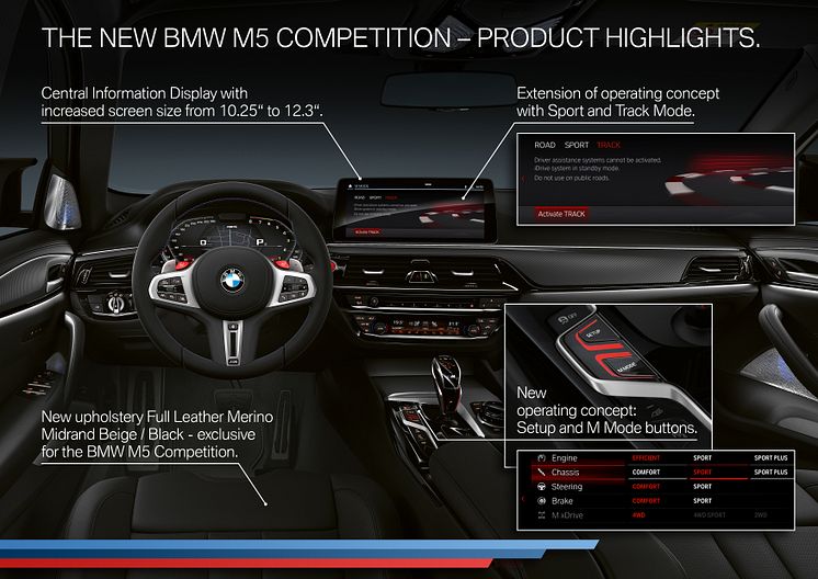 Nya BMW M5 och BMW M5 Competition