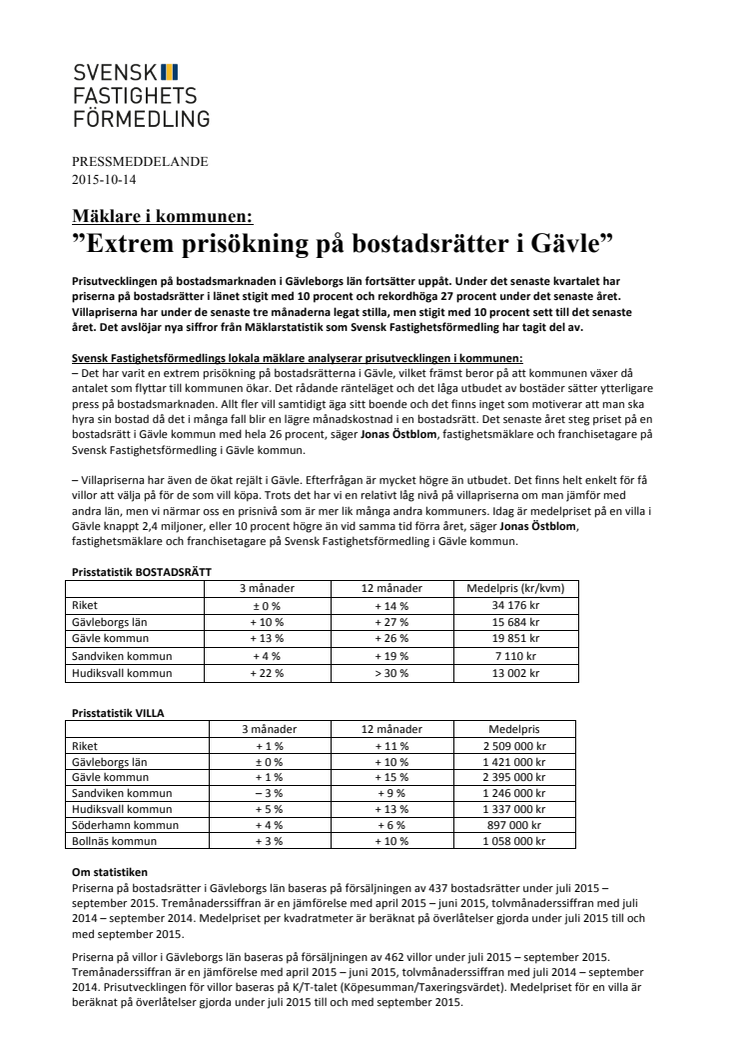 Mäklare i kommunen: ”Extrem prisökning på bostadsrätter i Gävle”