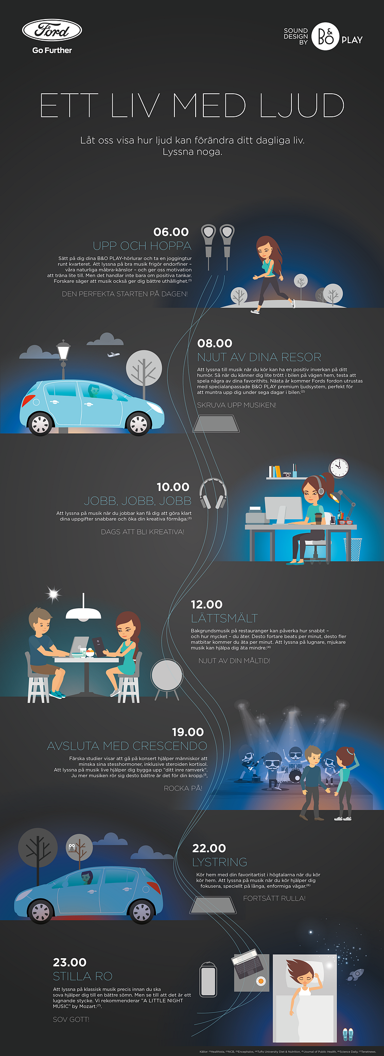 Ett liv med ljud - Infographic.