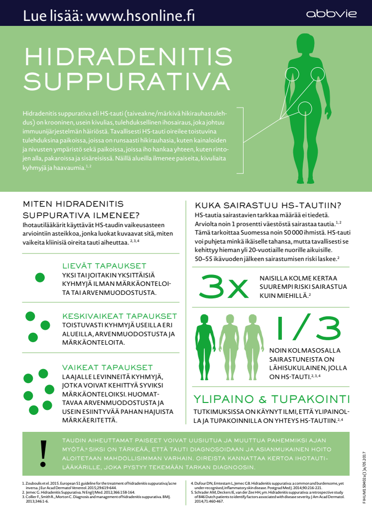 Infograafi HS-taudista