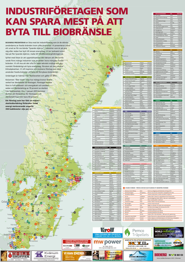 Karta: Industriföretagen som kan spara mest på att byta till biobränsle