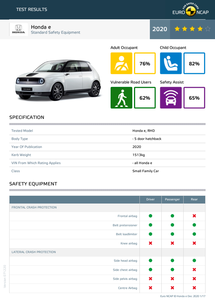 Honda E Euro NCAP datasheet December 2020