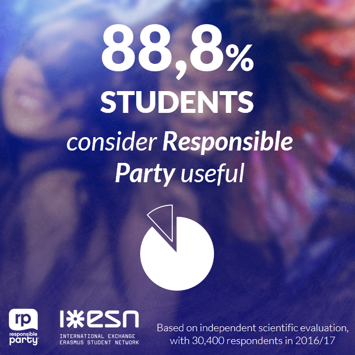 Infografik Responsible Party