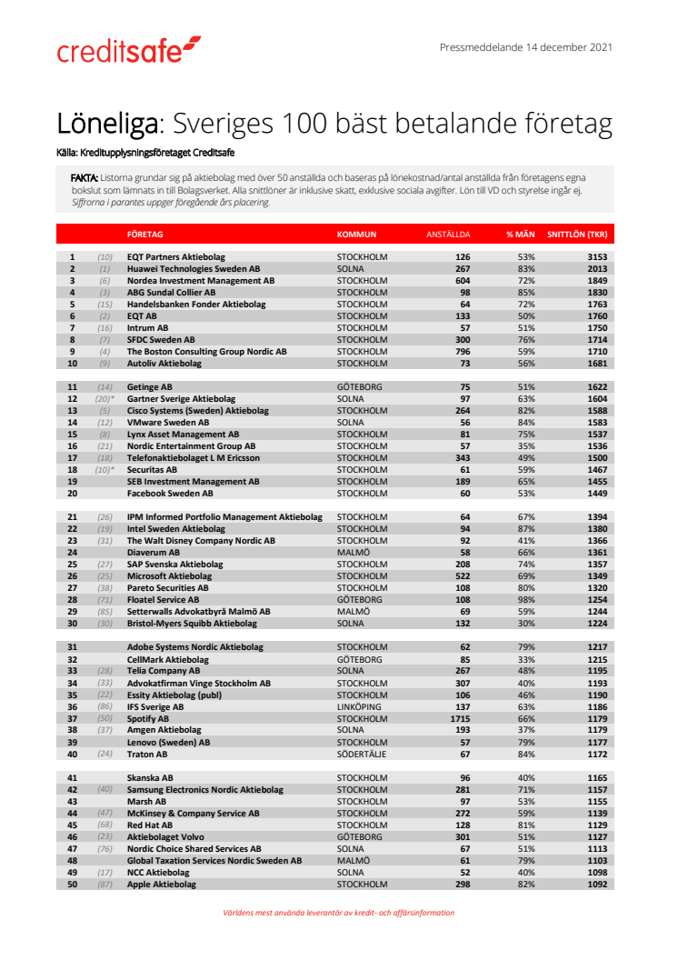 Topp 100 PDF - Bäst betalande företagen i Sverige