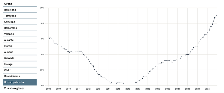 Spanienindex_jan2025.png