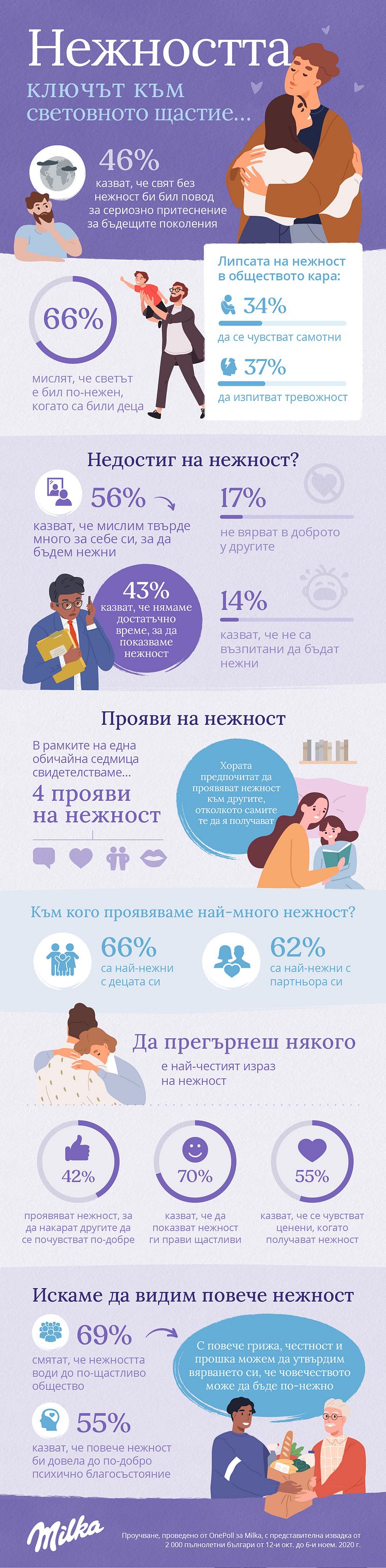 Milka Tenderness Infographic [Bulgaria]