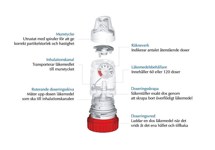 Turbuhaler sprängskiss