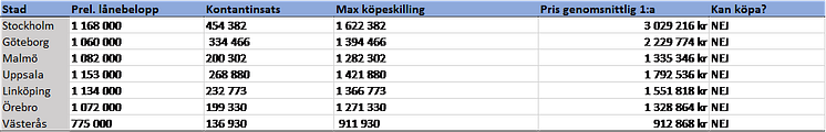 förutsättningar att köpa