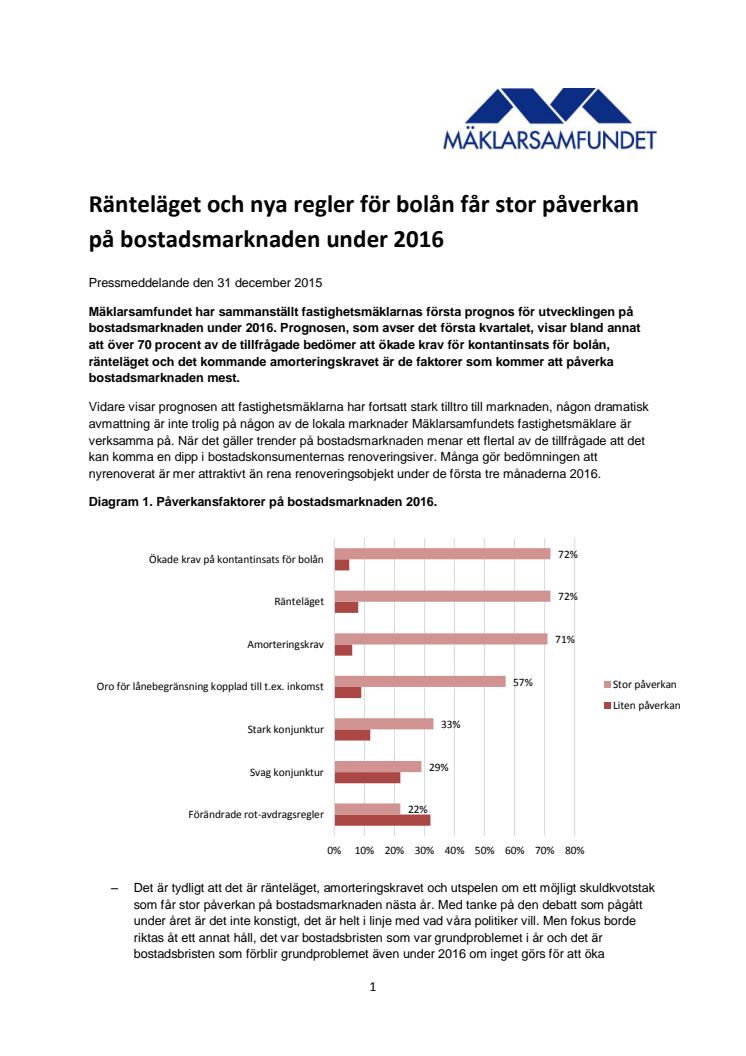 Ränteläget och nya regler för bolån får stor påverkan på bostadsmarknaden under 2016