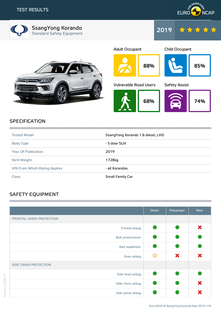 SsangYong Korando Euro NCAP datasheet September 2019