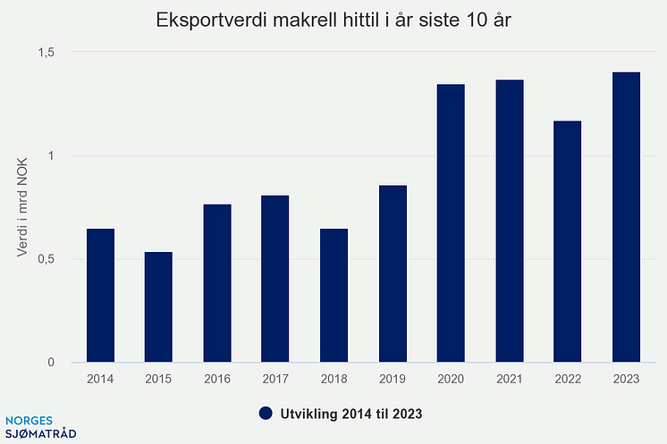 eksportverdi-makrell-hit (3)