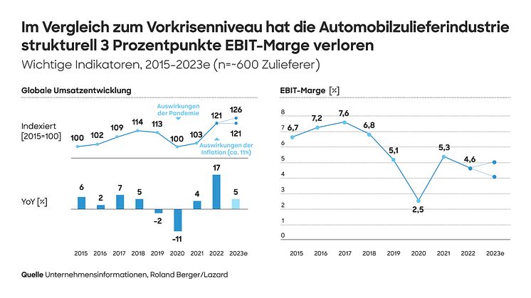 23_2161_PR_Global_Automotive_Supplier_Study_DE_1_06