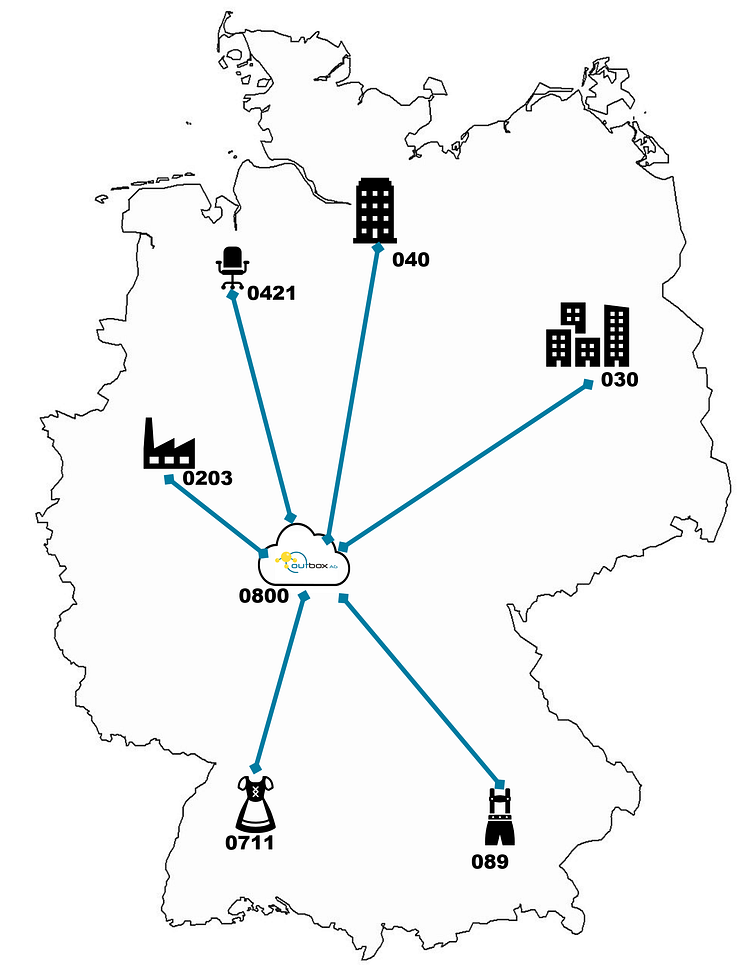 outbox-onkz-vorwahlen