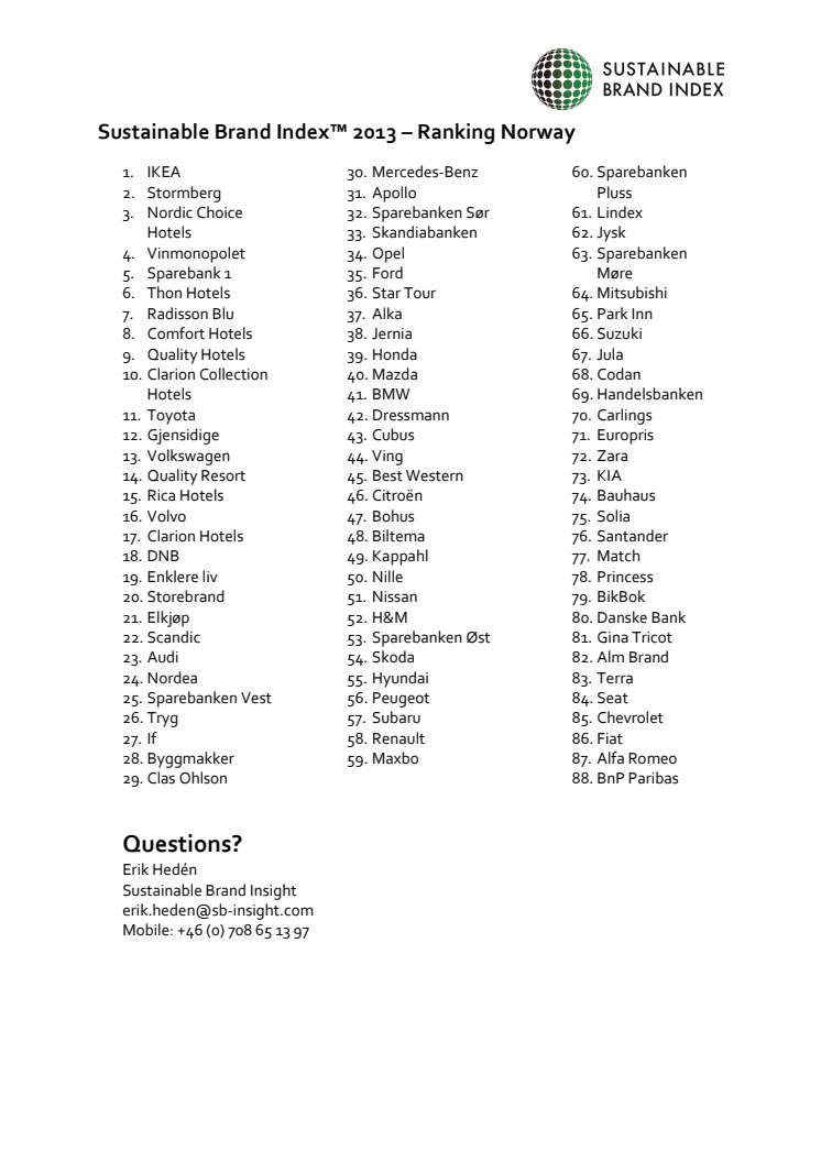 Ranking Norway - Sustainable Brand Index™ 2013