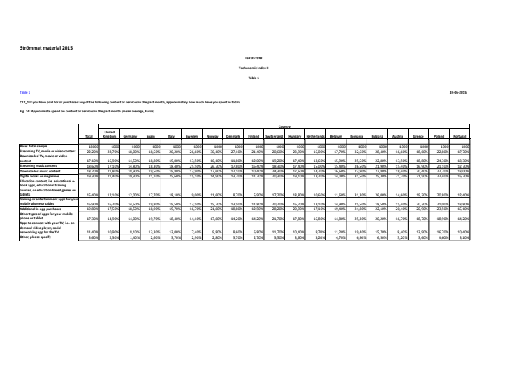 Techonomic Index 2015 - Sammanfattning