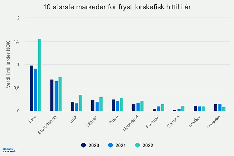 10-strste-markeder-for-f (3)