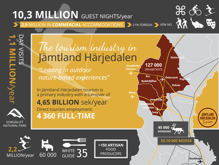 In Short: The Tourism Industry in Jämtland Härjedalen