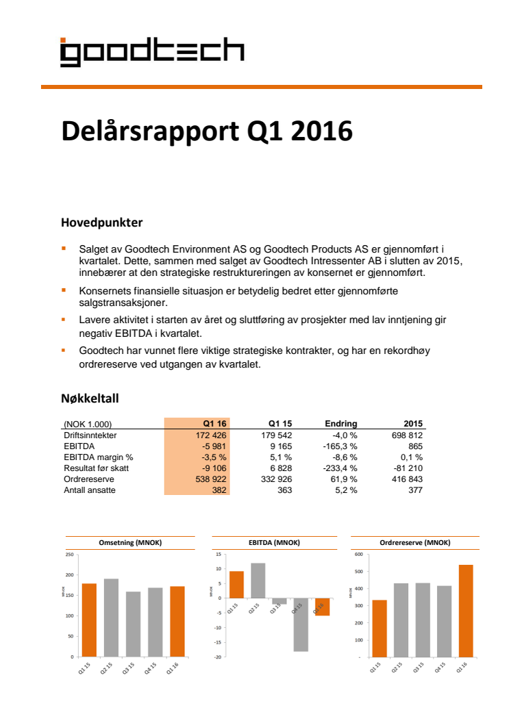 Kvartalsrapport Q1 2016