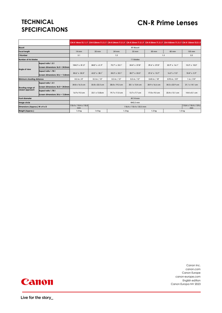 LENSES Spec Sheet.pdf