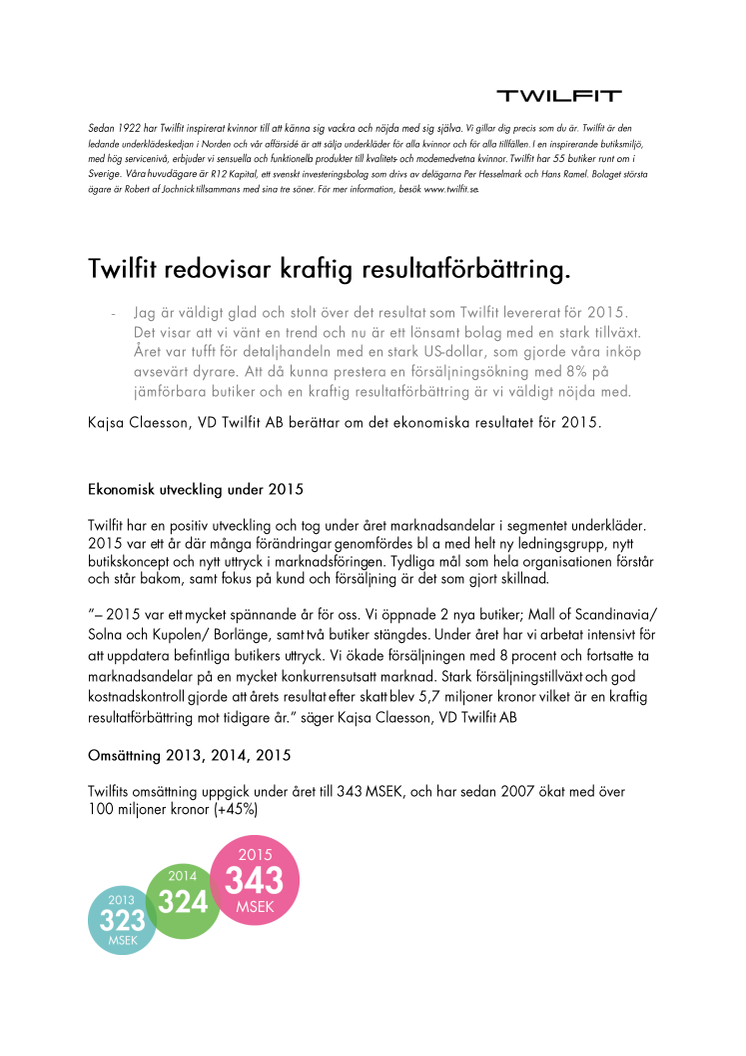 Twilfit redovisar kraftig resultatförbättring