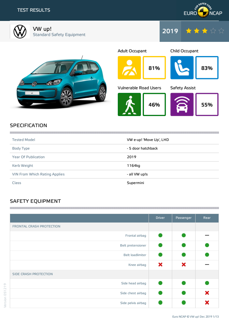 Volkswagen up! Euro NCAP datasheet Dec 2019