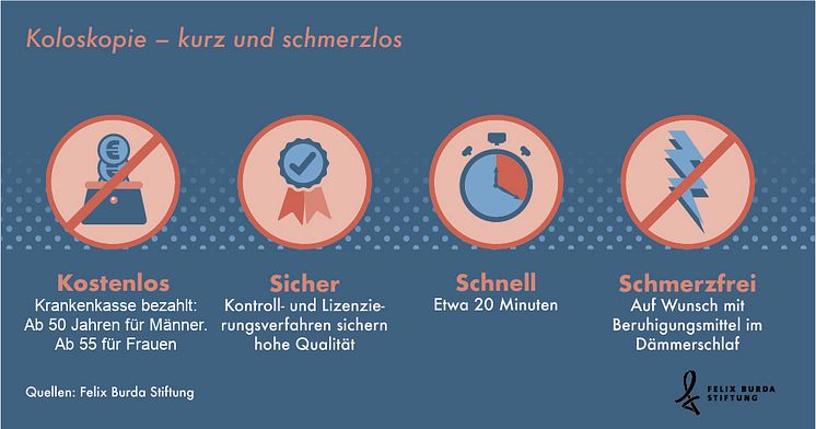 Statista Grafik: Koloskopie - kurz und schmerzlos