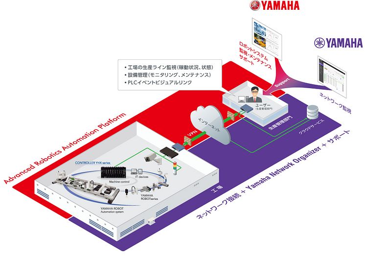 01_2017_遠隔管理システムパッケージ共同開発のイメージ