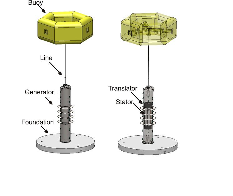 wave_power