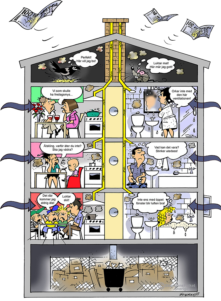 Otät ventilation orsakar många problem