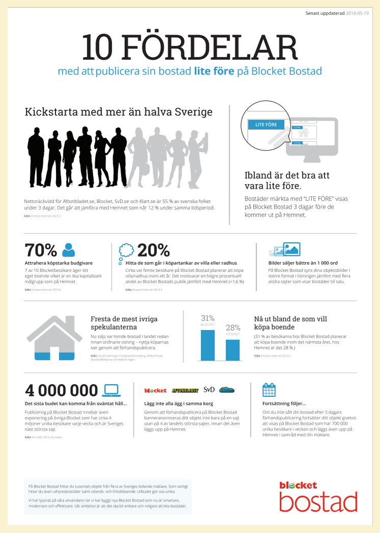 Infografik Blocket Bostad