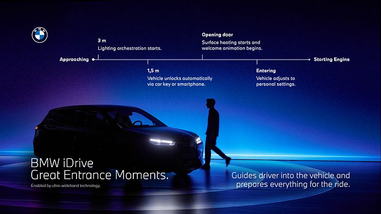 BMW iDrive - Great Entrance Moments