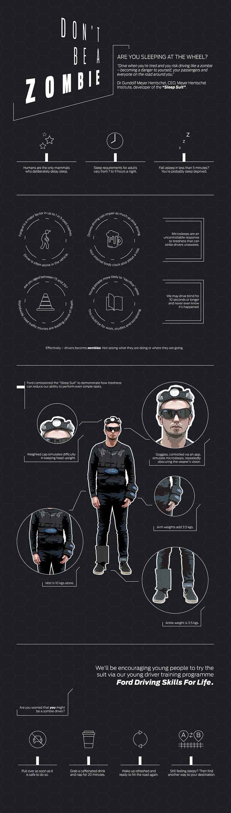 Søvndrakt infografikk