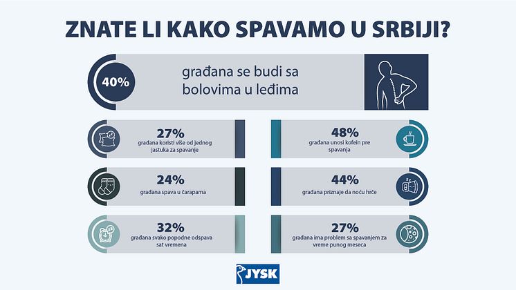 JYSK_DanSpavanja_infografika_SRB2