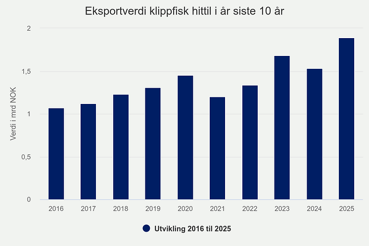 eksportverdi-klippfisk-h (10).png