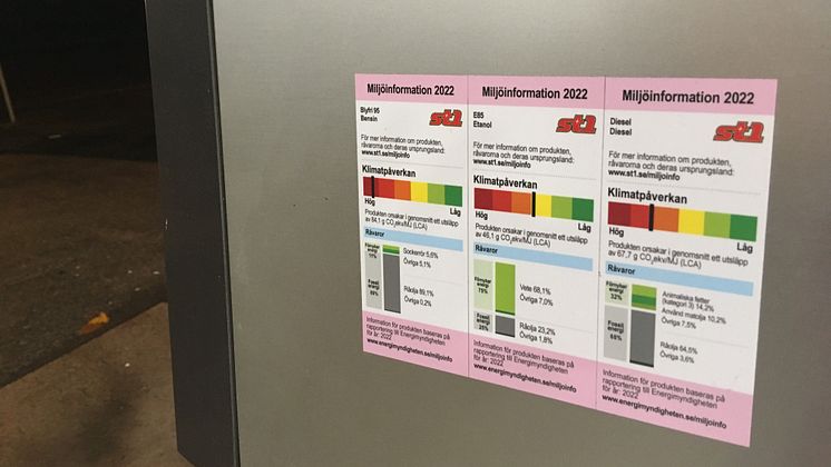 St1 miljödeklarationer för 2022 Bjärnum 2 beskuren